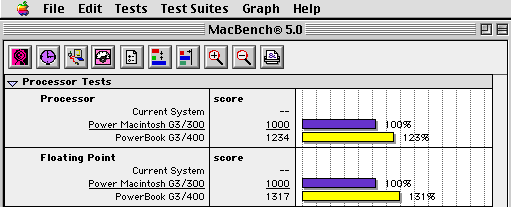 PB G3/400 Benchmarks